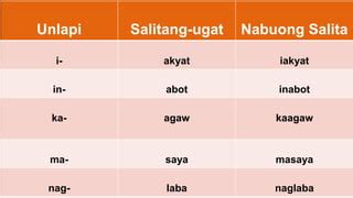 kaagaw in english